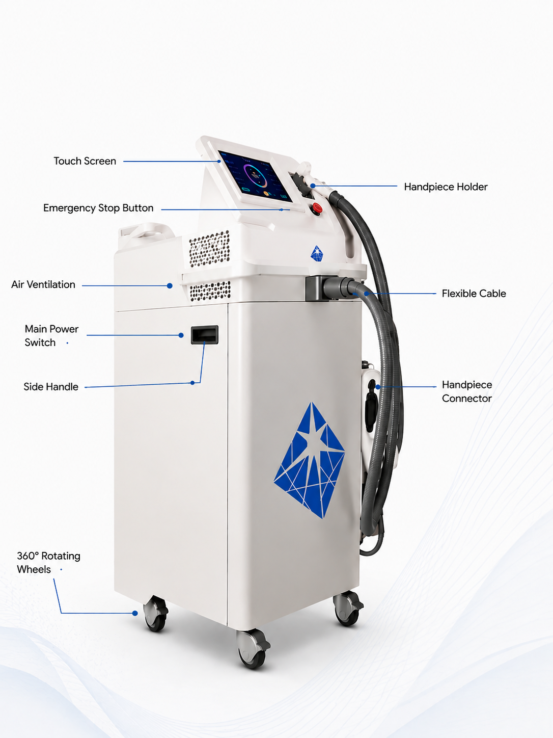 Professional Performance for Modern Aesthetic Clinics