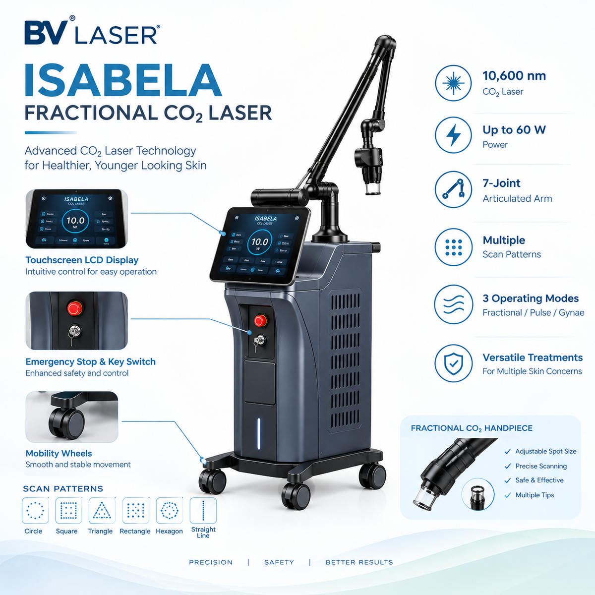 BVLaser ISABELA Fractional CO2